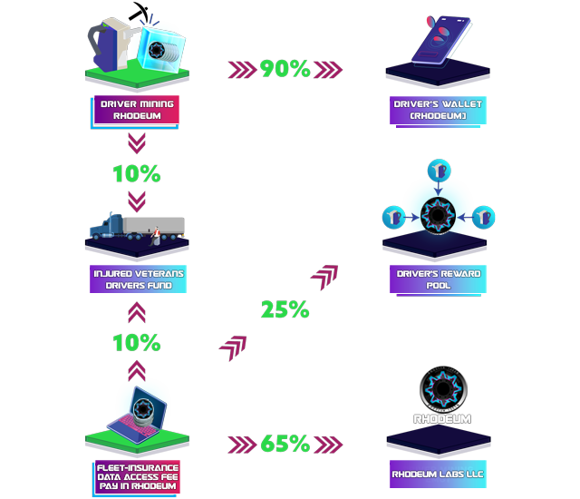 Connect IoT Tool