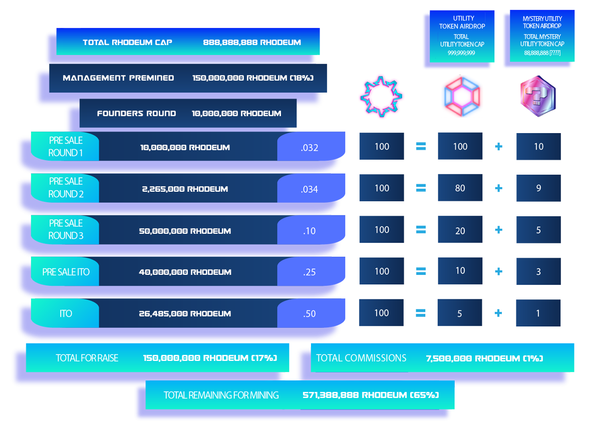 RHODEUM TOKENOMICS